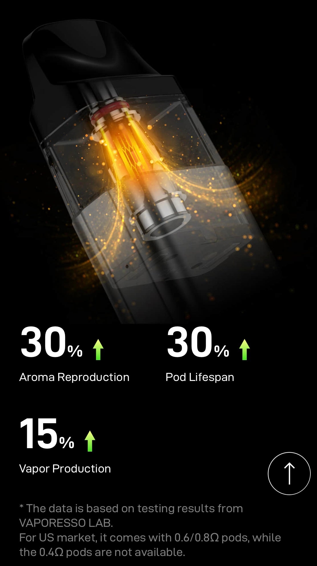 Vaporesso XROS 4 Vape Kit